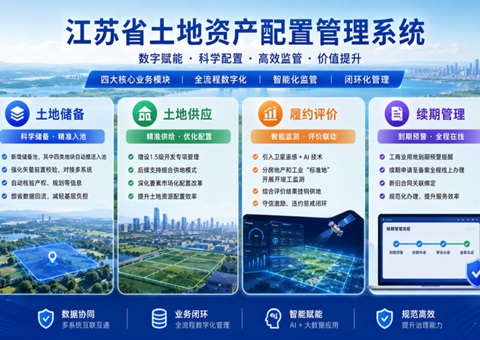 ����ʡ������ȫ���ڵ�Ƥ�ʲ������������ó���